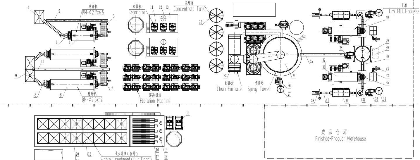 長石干粉配套設備